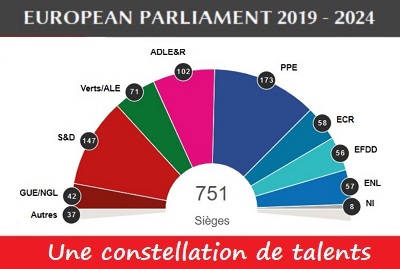 Elections européennes 2019, résultats