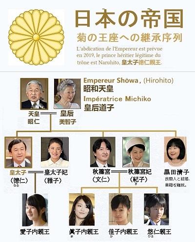 Sucession au trône de l'Empereur du Japon. L'héritier se nomme est le prince Naruhito. 皇太子徳仁親王, kōtaishi Naruhito Shinnō